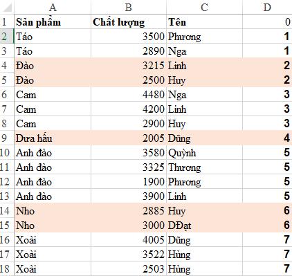 Hướng dẫn highlight nhóm dữ liệu trong Excel